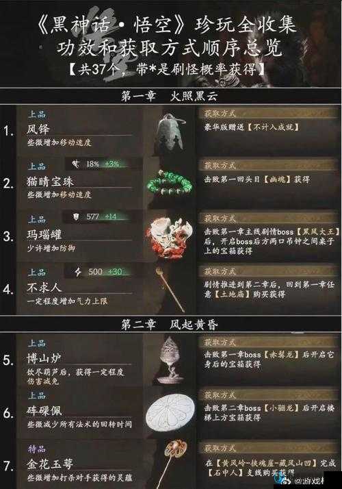 黑沙玩家必看!太古图腾制作全流程揭秘,轻松打造神装!